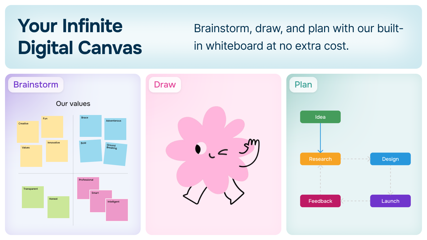Infinite canvas for brainstorming, flowcharts, and diagrams